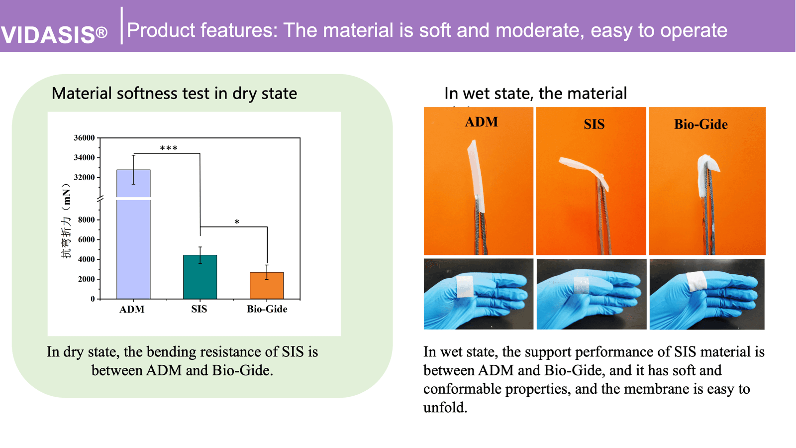 Biosis Healing Membrane — product view 1